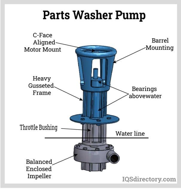 Automotive Parts Washer Elements
